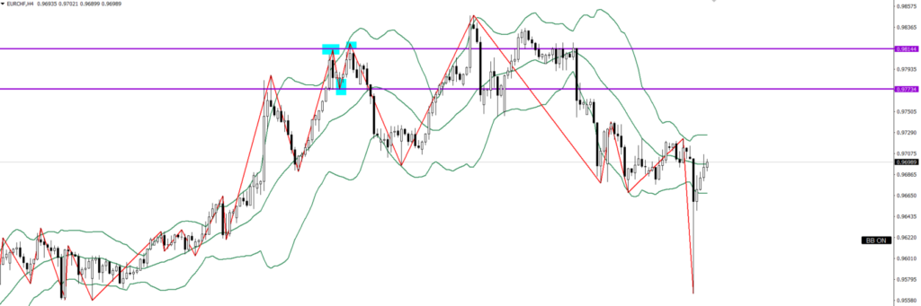 EURCHF　4ｈ